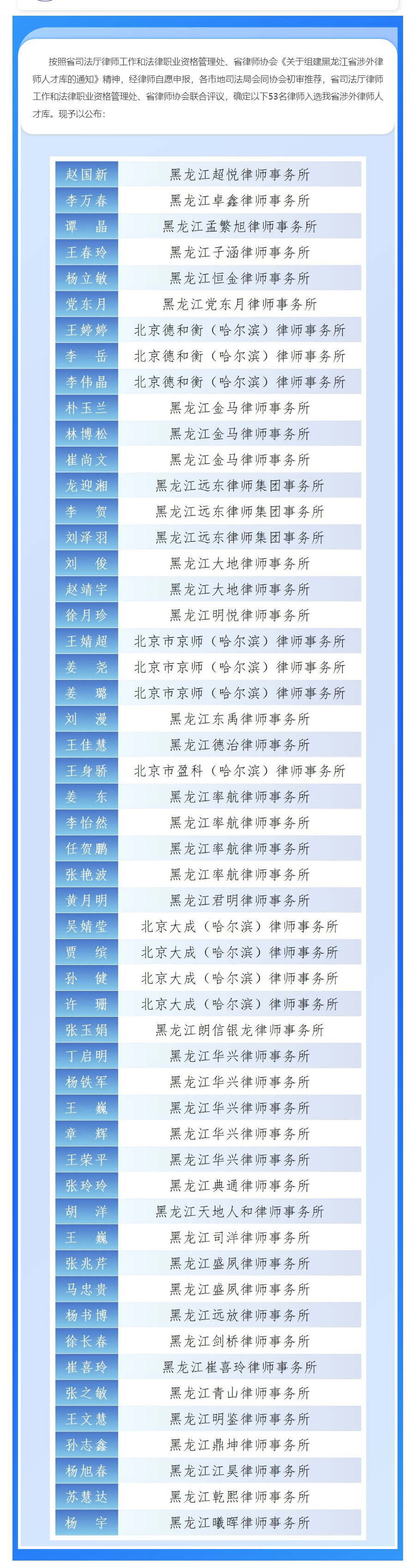 09-10黑龙江省建立涉外律师人才库！53人入选.jpg